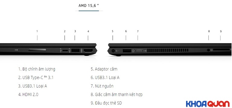 Các cổng kết nối được đặt hai bên cạnh laptop HP Envy X360 15 AMD Ryzen 5 2500U
