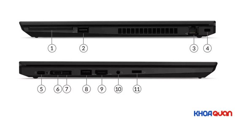 Sơ đồ cổng kết nối của ThinkPad T15 Gen 1